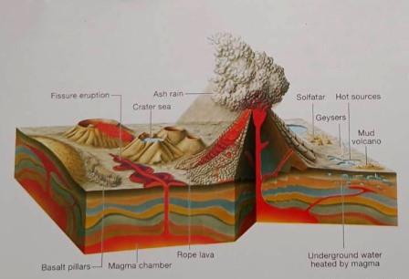 volcanoes